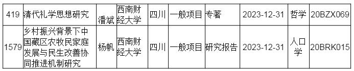 性爱无码
教师获国家社科基金项目两项立项