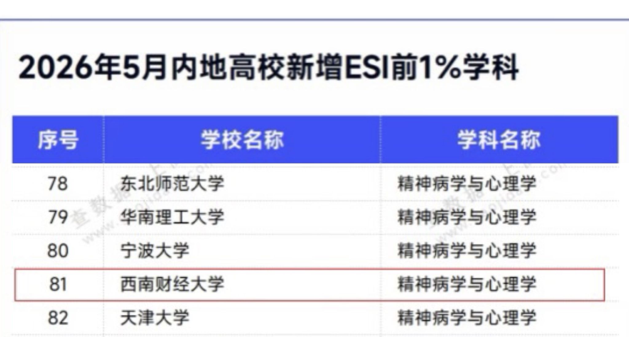 性爱无码
助力性爱无码
“精神病学与心理学”学科首次进入ESI全球前1%